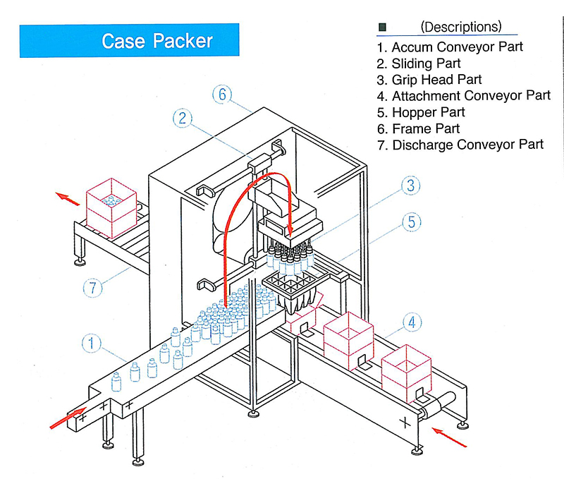 Wrap Around Case Packers 1 (1)