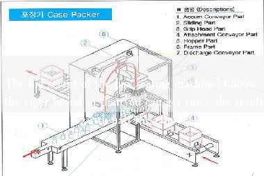 The big secret of the box sealing machine! Choose the right brand so that you can get twice the result with half the effort!