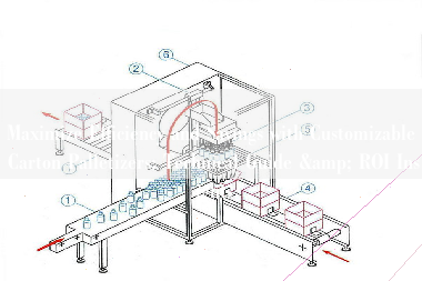 Maximize Efficiency and Savings with Customizable Carton Palletizers: Technical Guide & ROI Insights Maximize Efficiency and Savings with Customizable Carton Palletizers: Technical Guide & ROI Insights