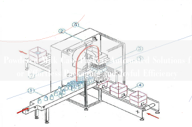 Powdered Milk Case Packer: Automated Solutions for Effortless Packaging and Joyful Efficiency